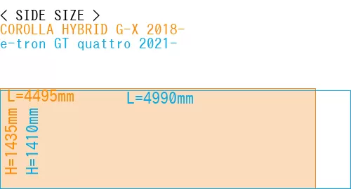 #COROLLA HYBRID G-X 2018- + e-tron GT quattro 2021-
